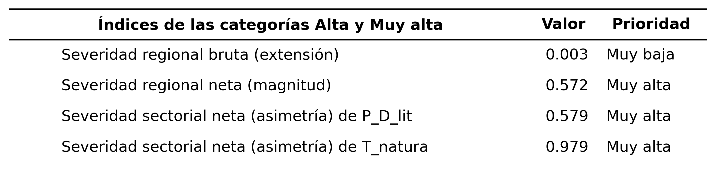 _images/tabla_i_P_D_lit_vs_T_natura.png