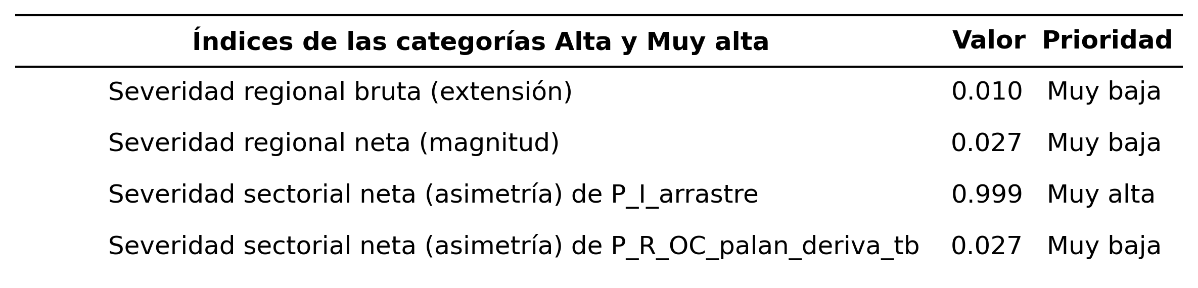_images/tabla_i_P_I_arrastre_vs_P_R_OC_palan_deriva_tb.png