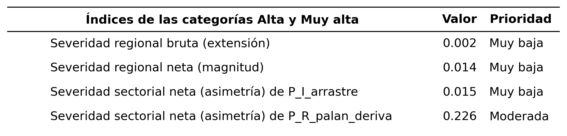 _images/tabla_i_P_I_arrastre_vs_P_R_palan_deriva.png