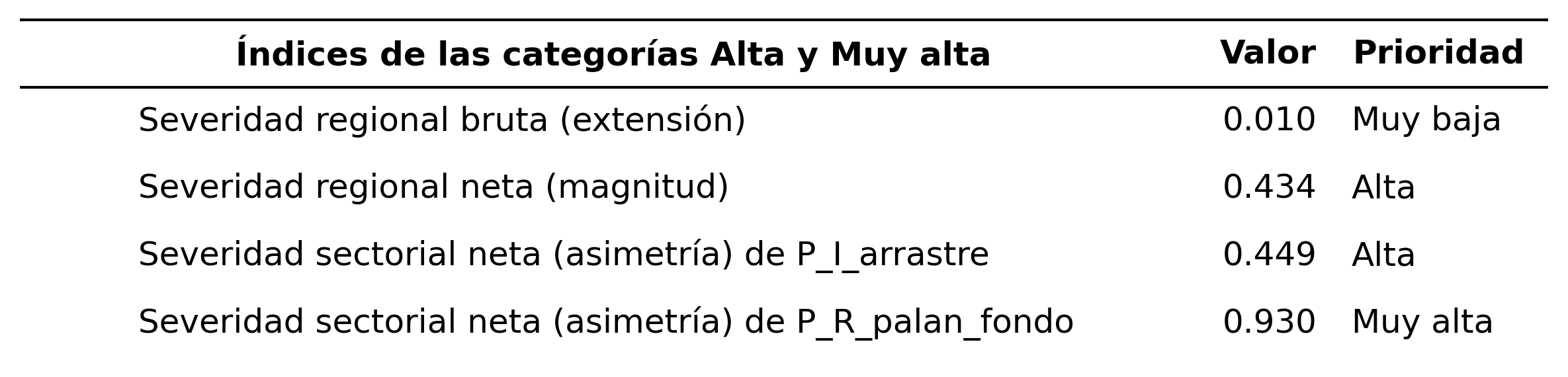 _images/tabla_i_P_I_arrastre_vs_P_R_palan_fondo.png