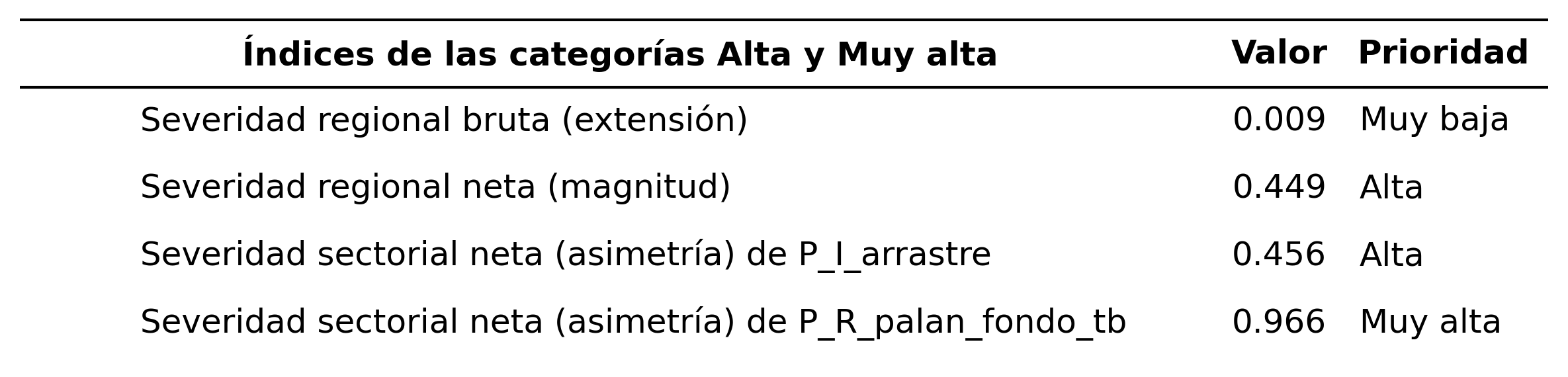 _images/tabla_i_P_I_arrastre_vs_P_R_palan_fondo_tb.png