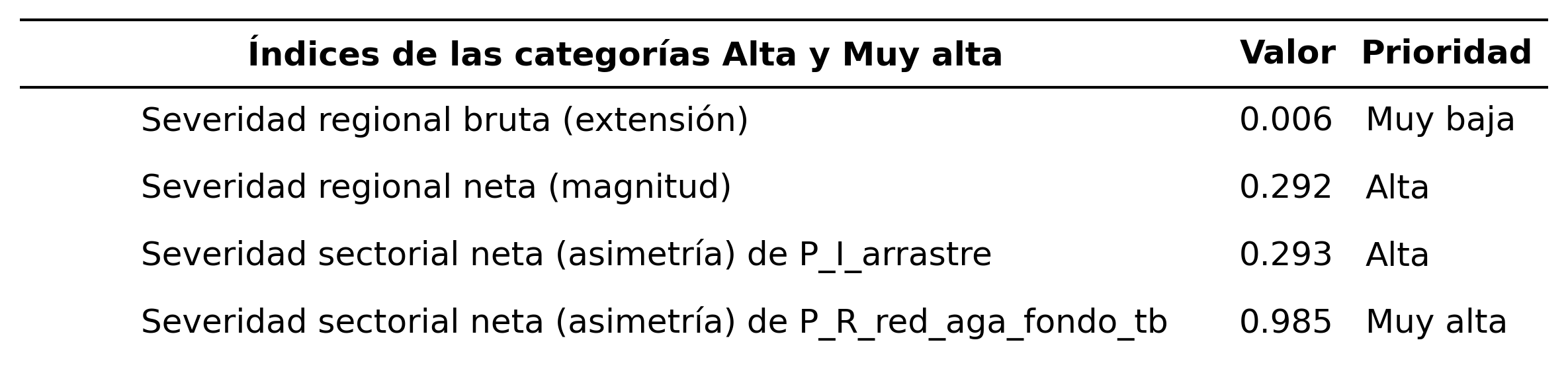 _images/tabla_i_P_I_arrastre_vs_P_R_red_aga_fondo_tb.png