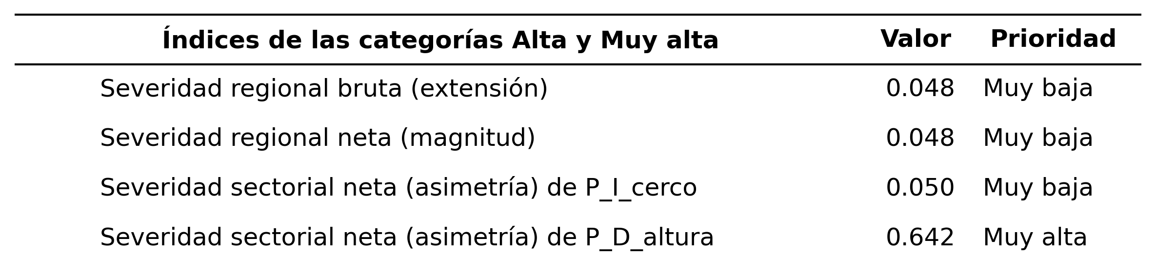 _images/tabla_i_P_I_cerco_vs_P_D_altura.png