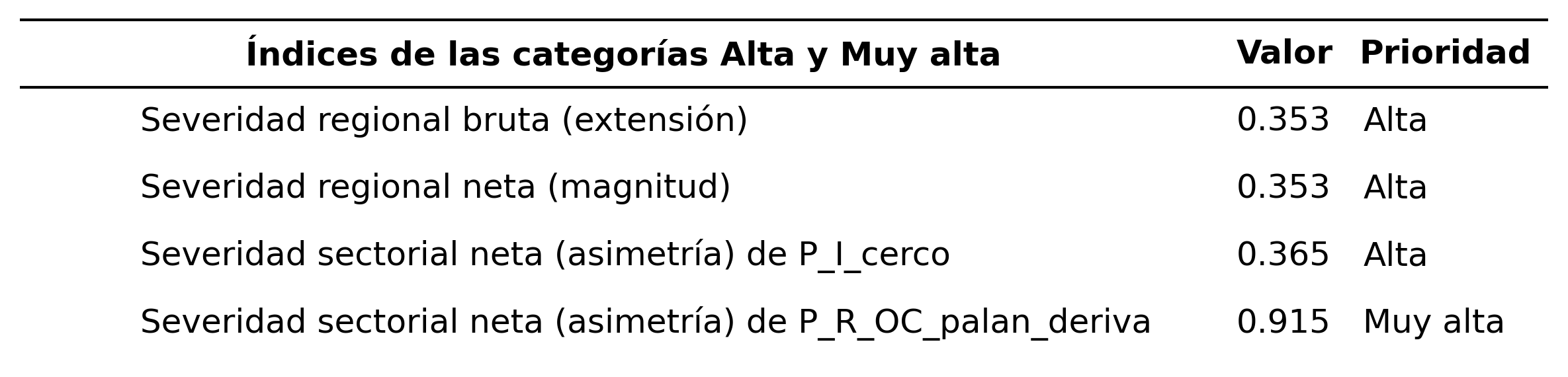 _images/tabla_i_P_I_cerco_vs_P_R_OC_palan_deriva.png