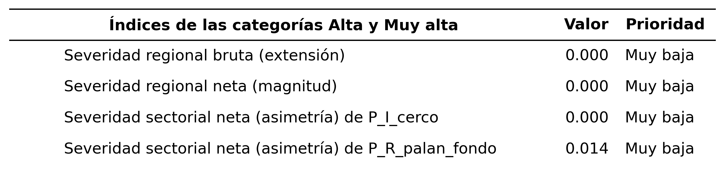 _images/tabla_i_P_I_cerco_vs_P_R_palan_fondo.png