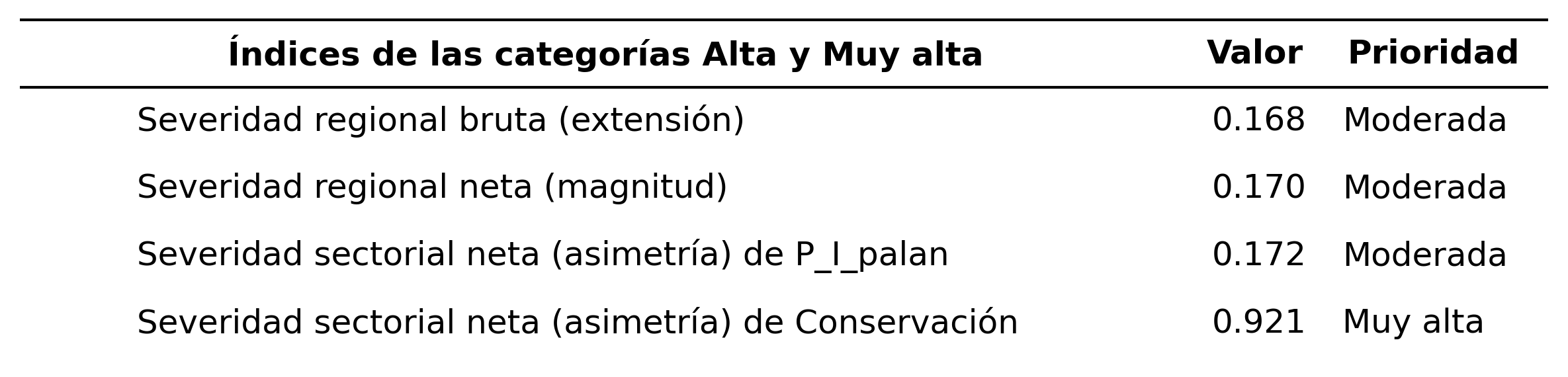 _images/tabla_i_P_I_palan_vs_Conservacion.png