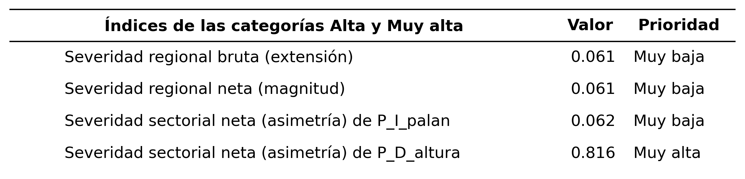_images/tabla_i_P_I_palan_vs_P_D_altura.png