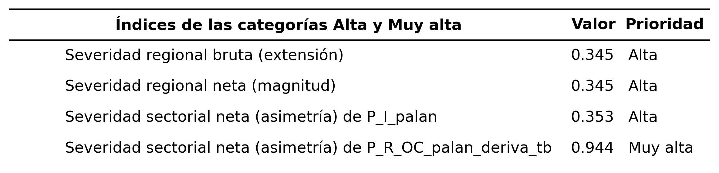 _images/tabla_i_P_I_palan_vs_P_R_OC_palan_deriva_tb.png